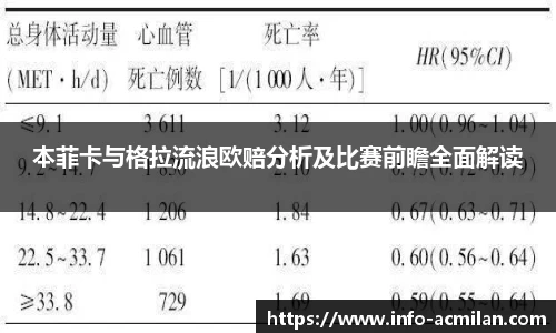 本菲卡与格拉流浪欧赔分析及比赛前瞻全面解读