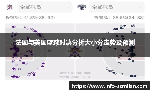 法国与美国篮球对决分析大小分走势及预测