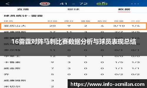 16雷霆对阵马刺比赛数据分析与球员表现总结