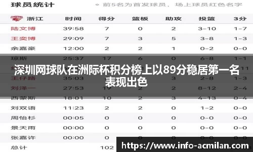 深圳网球队在洲际杯积分榜上以89分稳居第一名表现出色